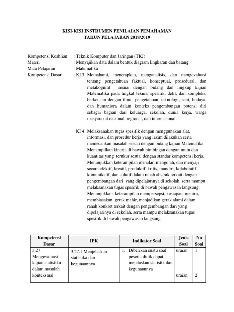 Kisi Kisi Soal Ilmu Kesehatan Masyarakat - Mathlaul Khairiyah