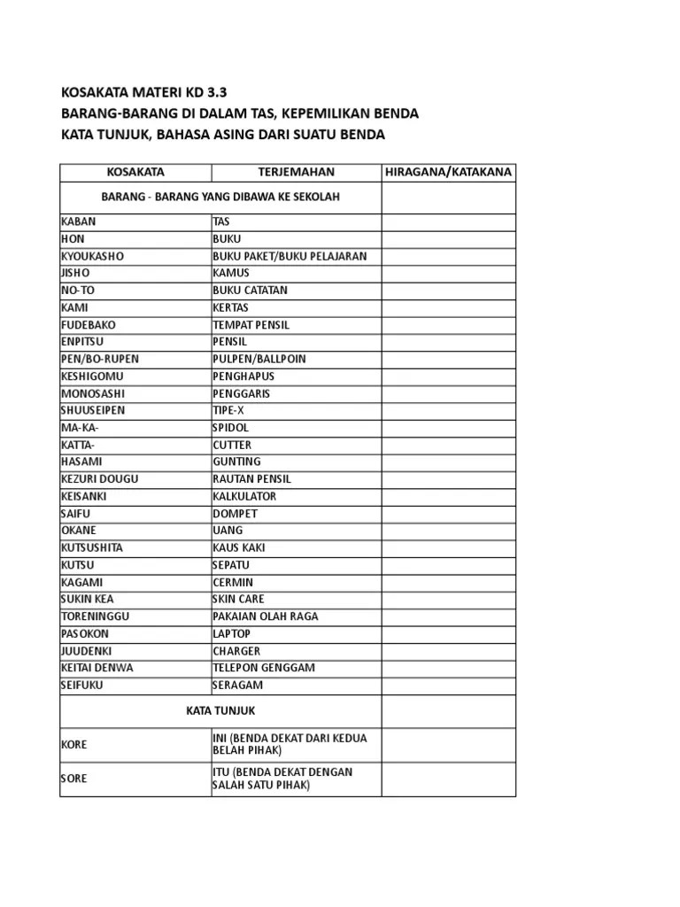 Kosakata B. Jepang Xii | PDF