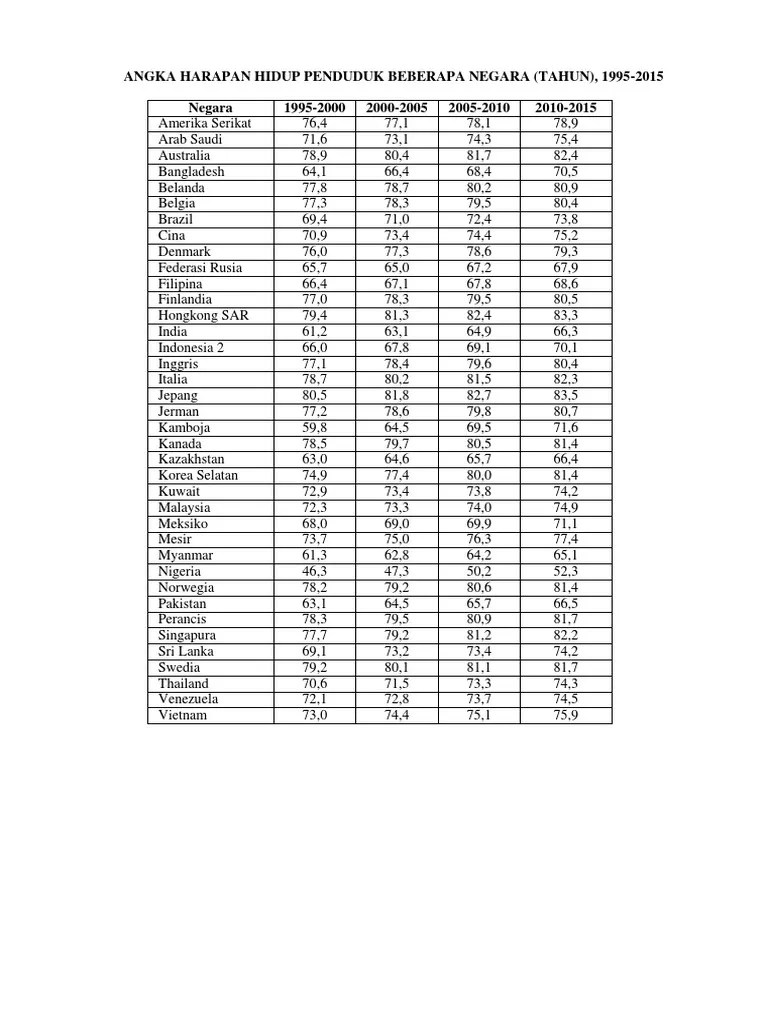 Piramida Penduduk | PDF