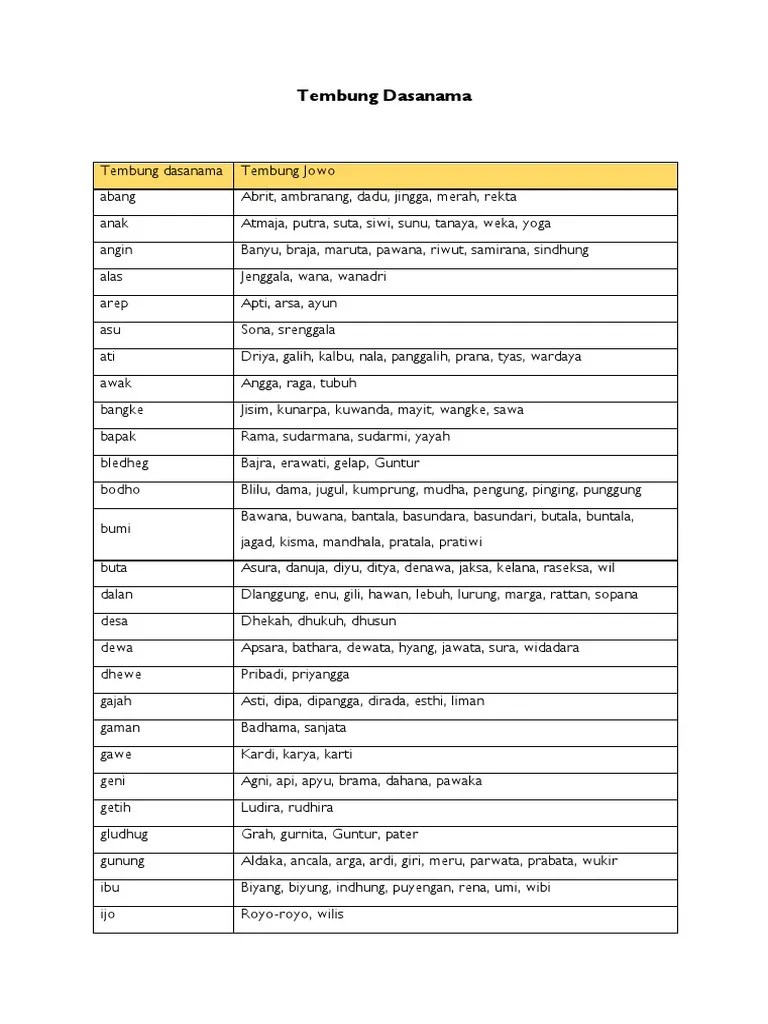 Tembung Dasanama | PDF