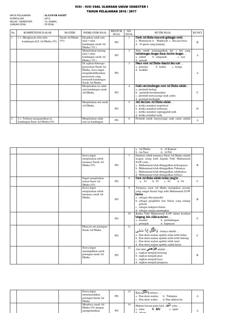 Soal Tentang Surat Ad Dhuha
