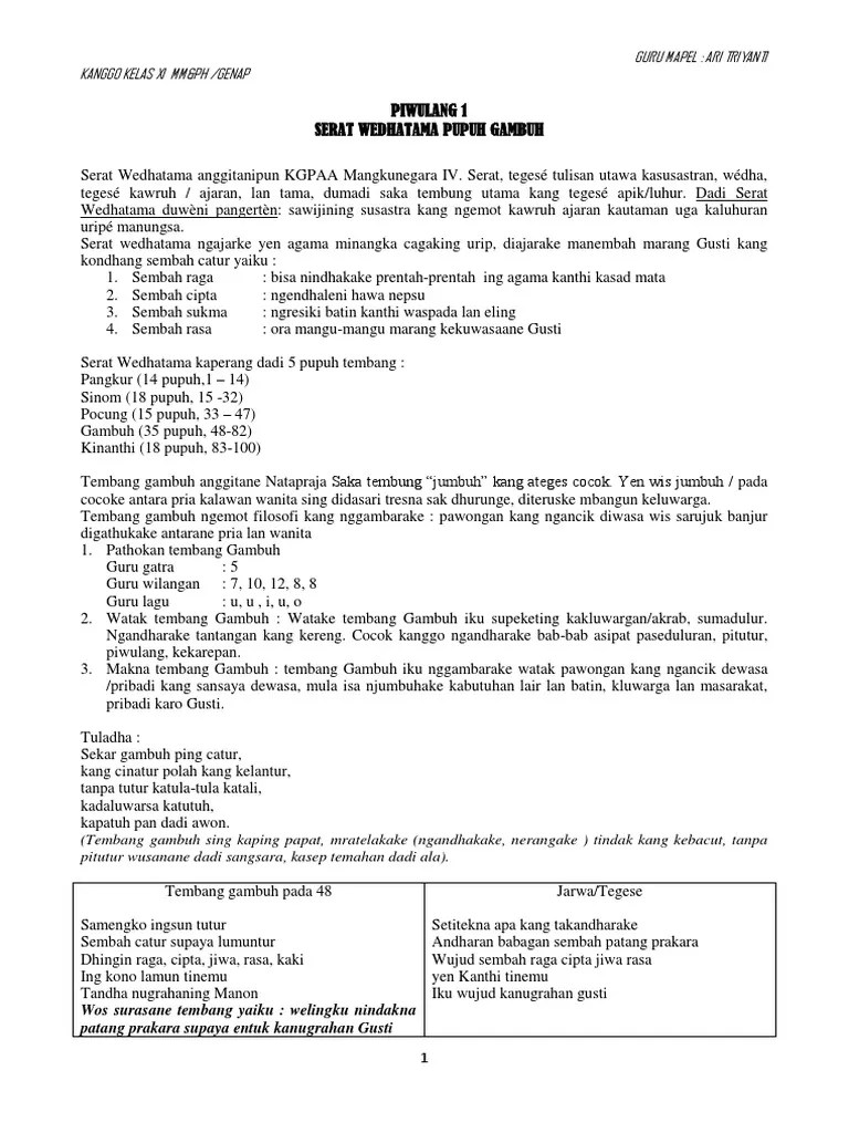 Materi SMT Genap Kls XI | PDF