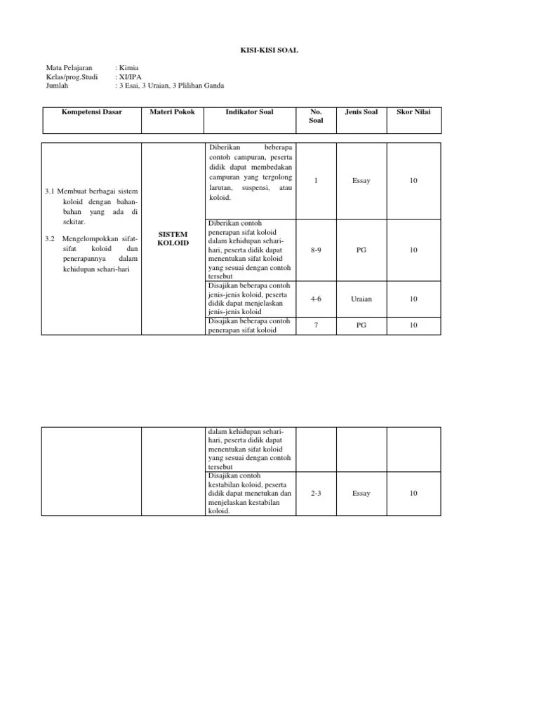 Kisi-Kisi Soal Sistem Koloid | PDF