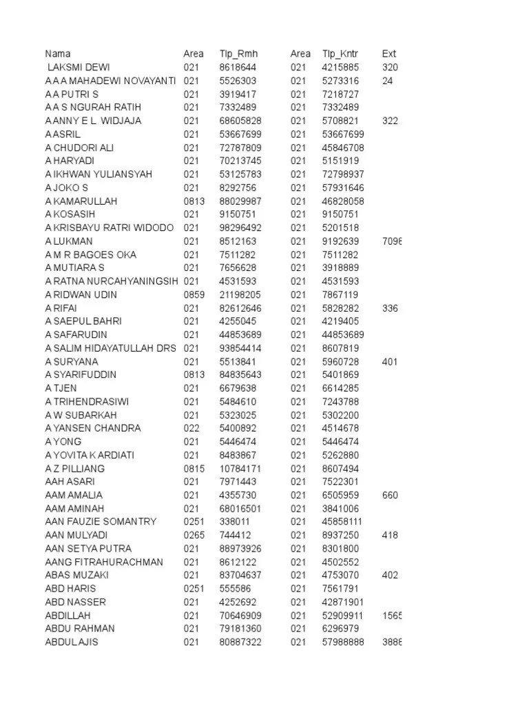 11.000 Owner &amp; Pengusaha Se-Jabodetabek | PDF