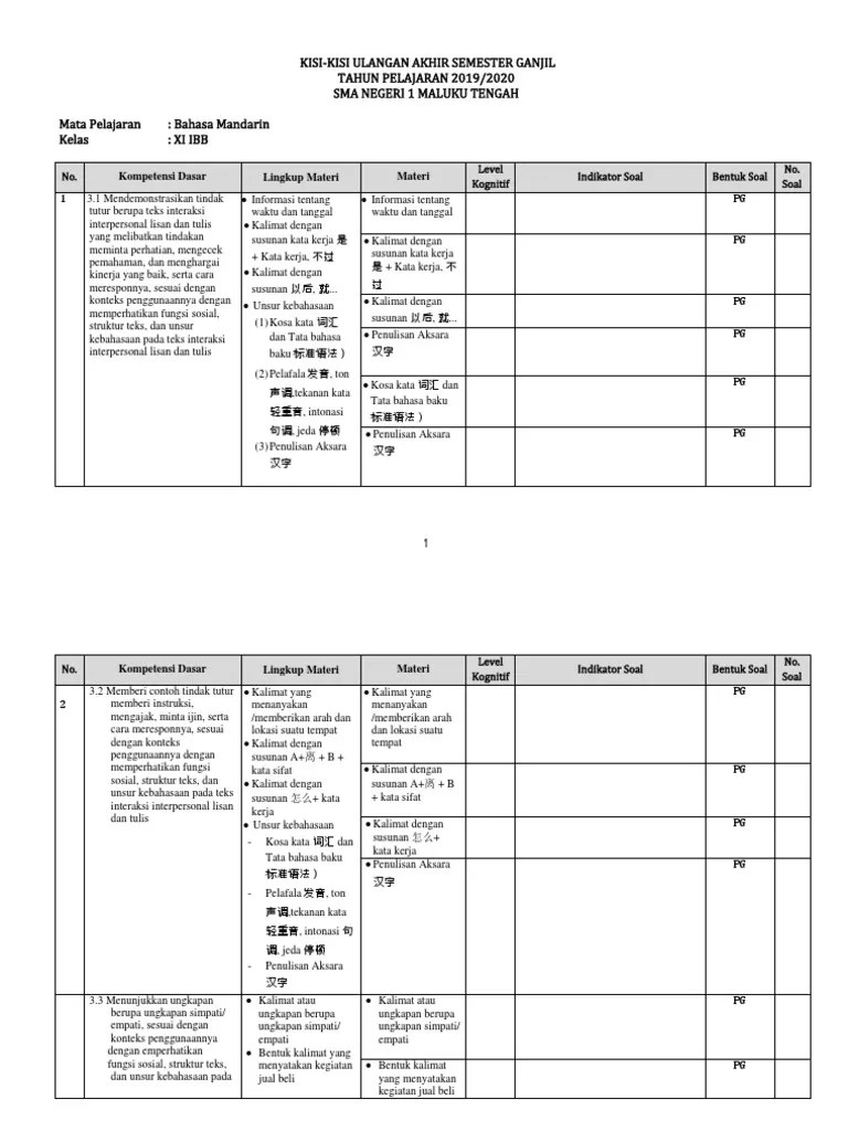 Kisi-Kisi Mandarin | PDF