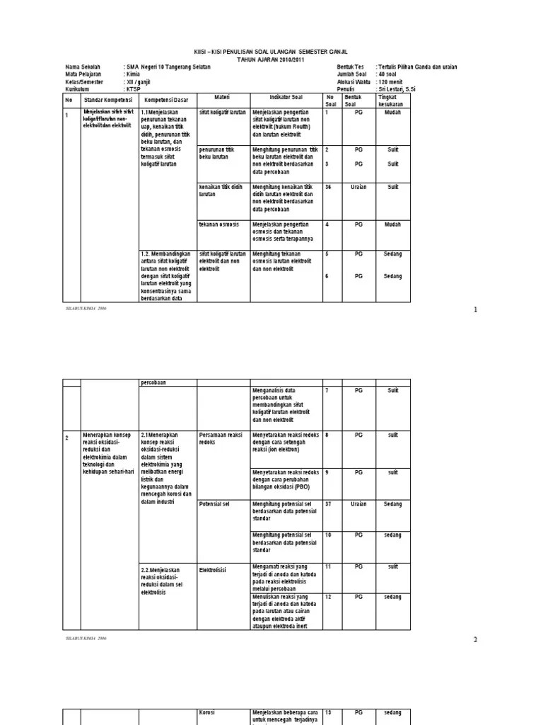 Kisi-kisi Soal Kimia Kelas X Semester 1