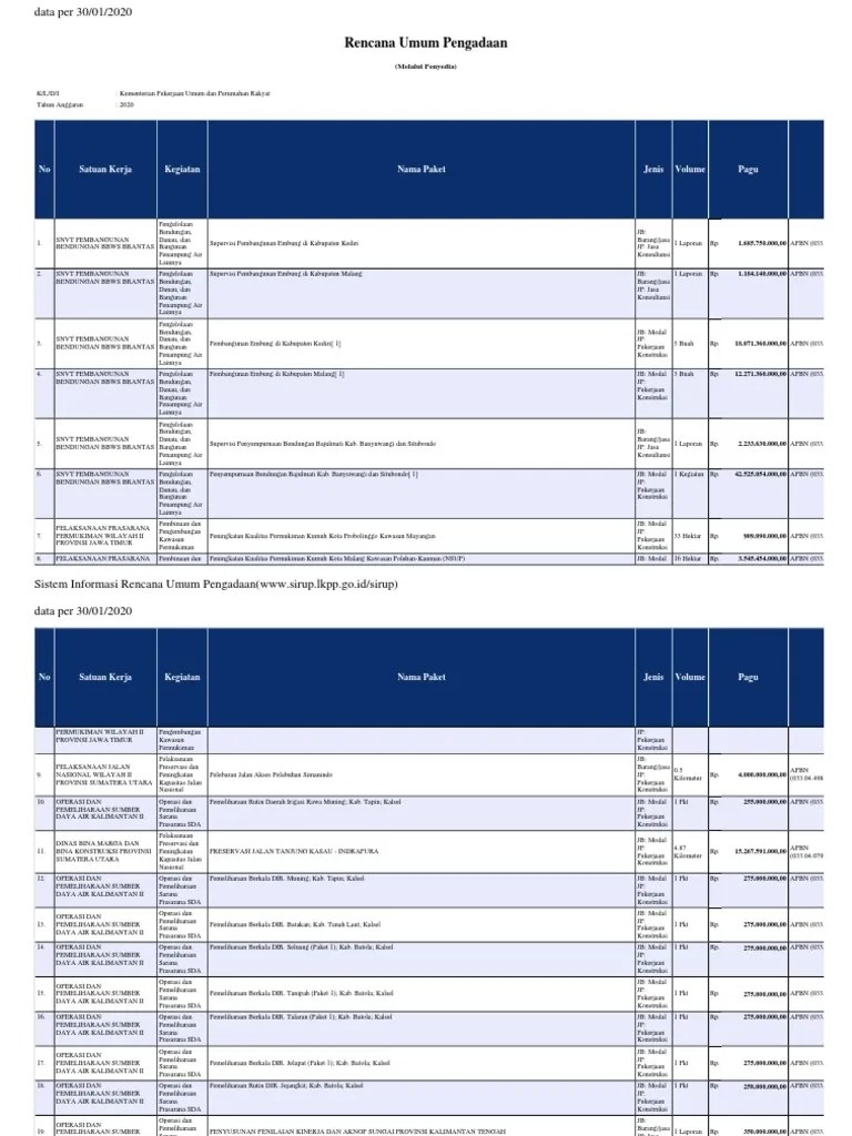 Kementerian Pekerjaan Umum Dan Perumahan Rakyat (Paket Penyedia) | PDF