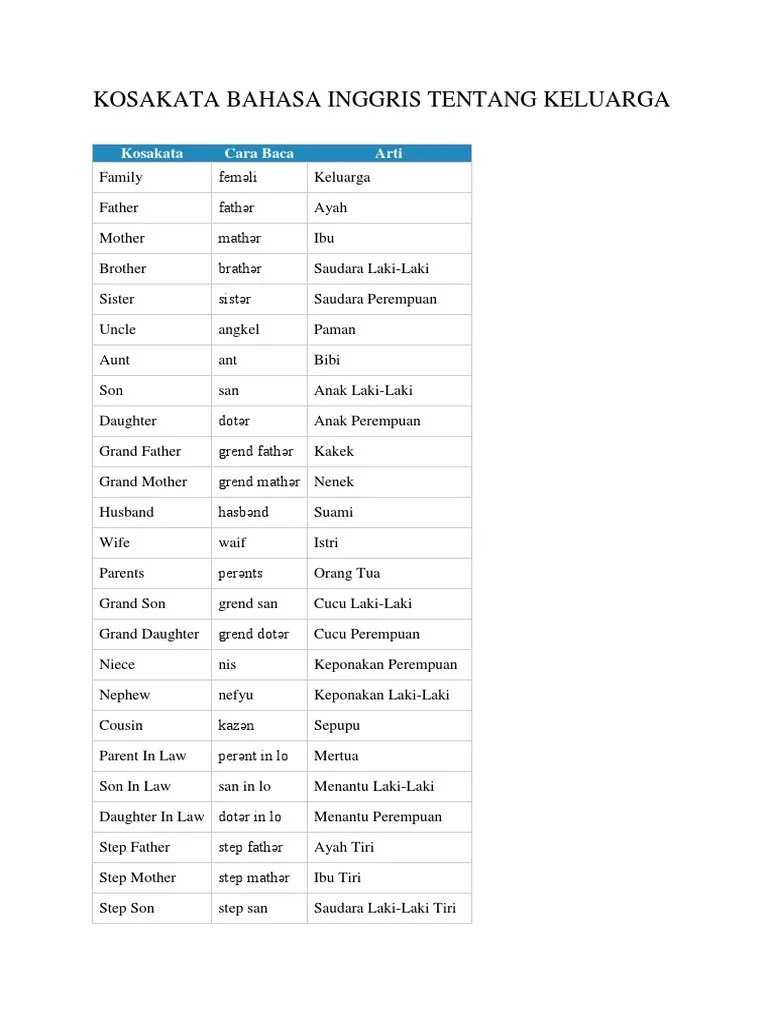 Kosakata Kemarau Artinya