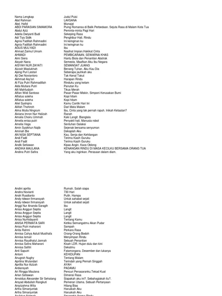 Peserta Lolos Lomba Cipta Puisi-1 | PDF