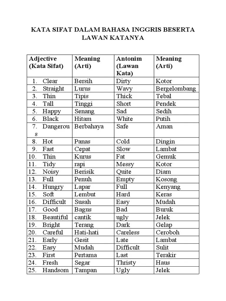 Antonim Kata Sifat – Beinyu.com