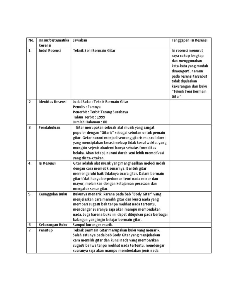 Analisis Resensi Teknik Seni Bermain Gitar | PDF