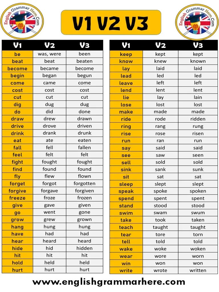 Gone Verb Forms V1 V2 V3