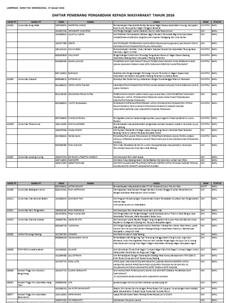 Daftar Pemenang Pengabdian Kepada Masyarakat Tahun 2016 - 2 | PDF