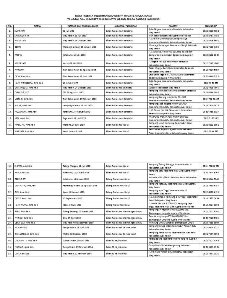 Biodata Peserta Mu 2 | PDF