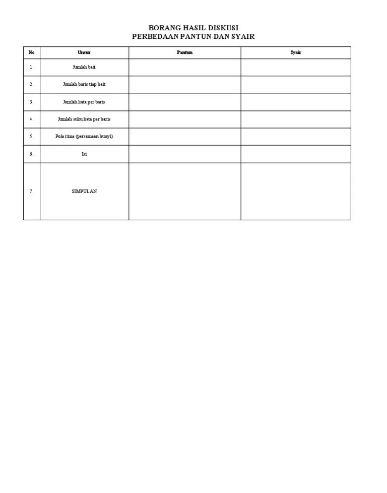 Borang Hasil Diskusi Pantun | PDF