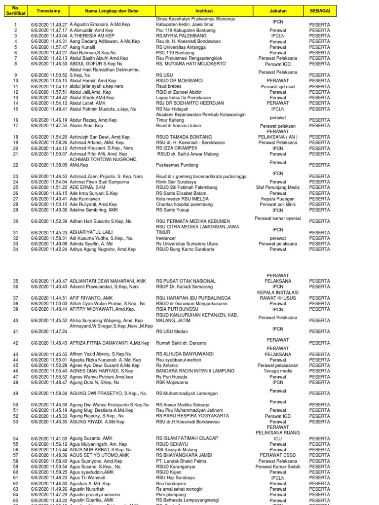 000 - Data Peserta Penerima Sertifikat | PDF