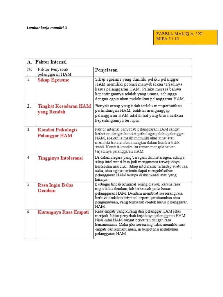 Faktor eksternal pelanggaran ham | Augusta