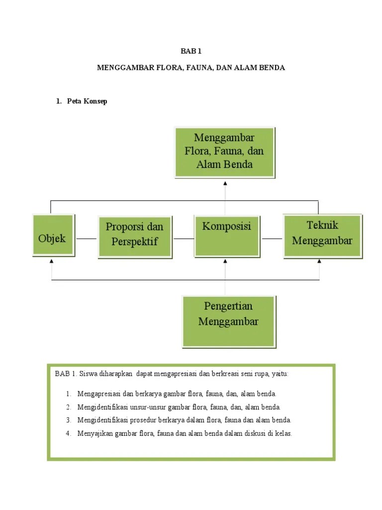 Menggambar Flora Fauna Dan Alam Benda | PDF