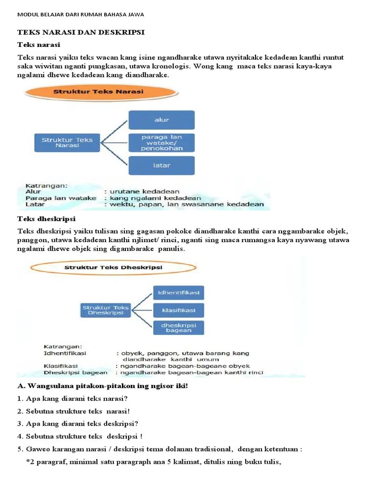 Struktur Teks Narasi Yaiku Bahasa Jawa