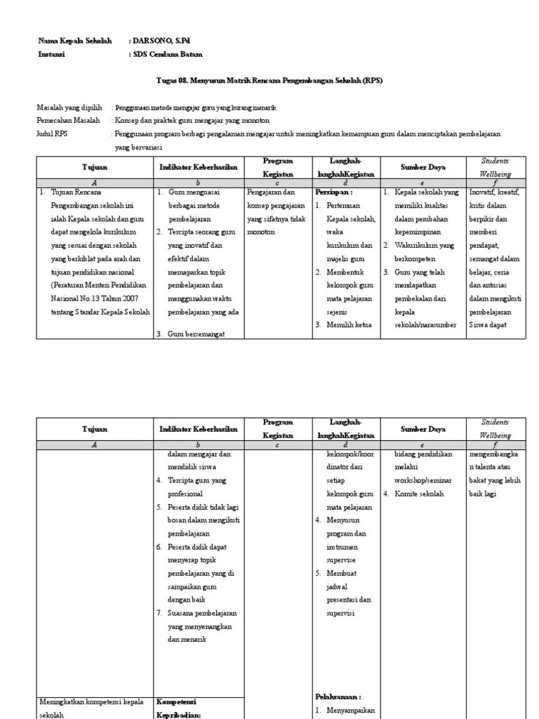 Tugas 08. Menyusun Matrik RPS | PDF