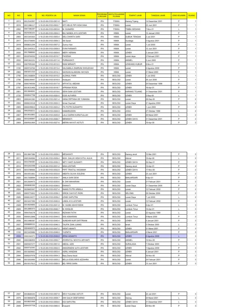 Daftar Kelas Xii Baru | PDF