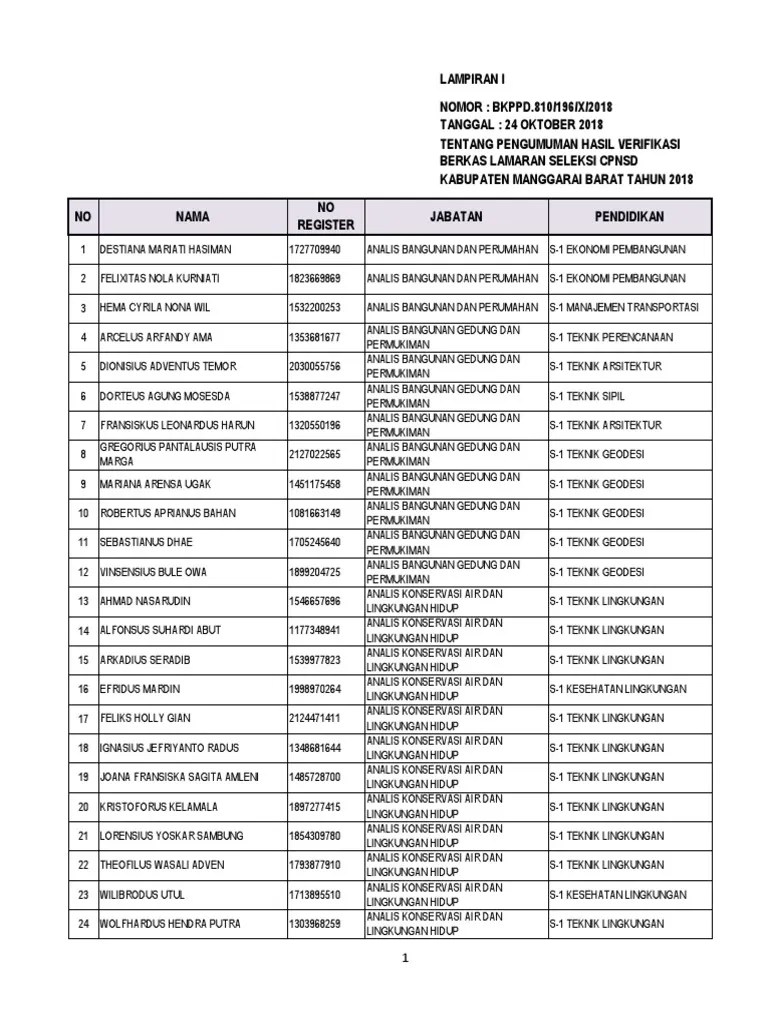 Hasil Verifikasi Berkas Lamaran Seleksi CPNSD Kab. Manggarai Barat Tahun  2018 | PDF