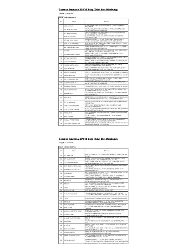Data Penerima Bpum Jan 2021 | PDF