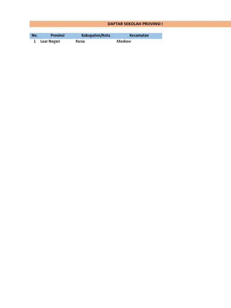 Daftar Sekolah Program Kampus Mengajar (Sorted) | PDF