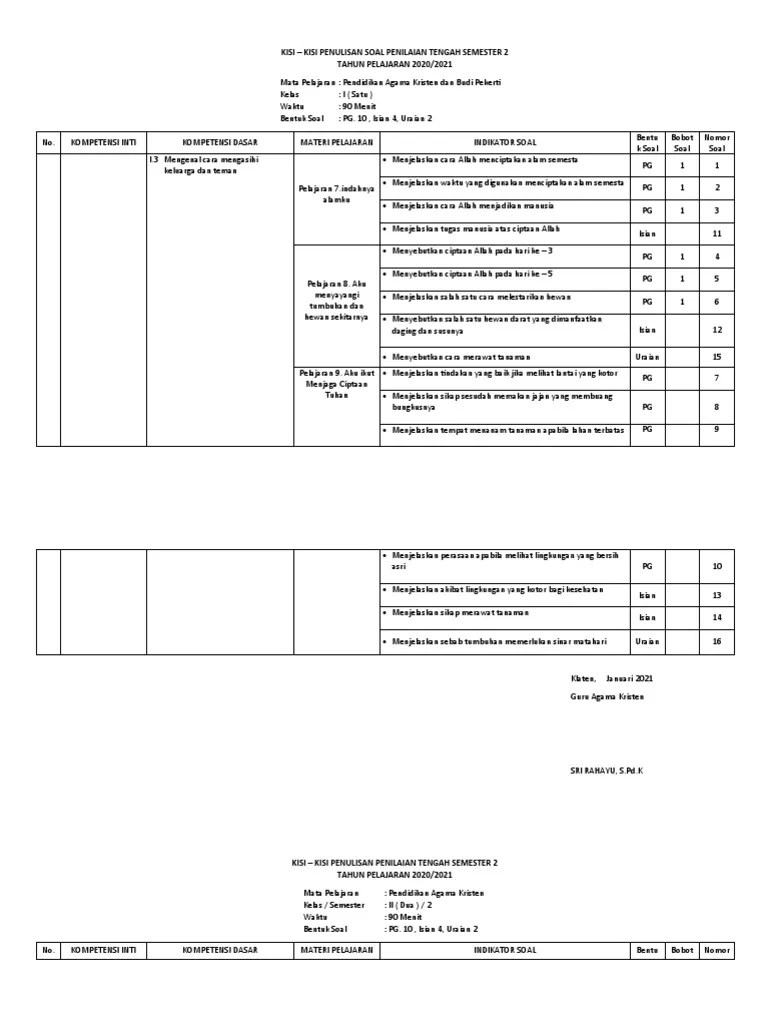 Kisi Kisi Pendidikan Agama Kristen | PDF
