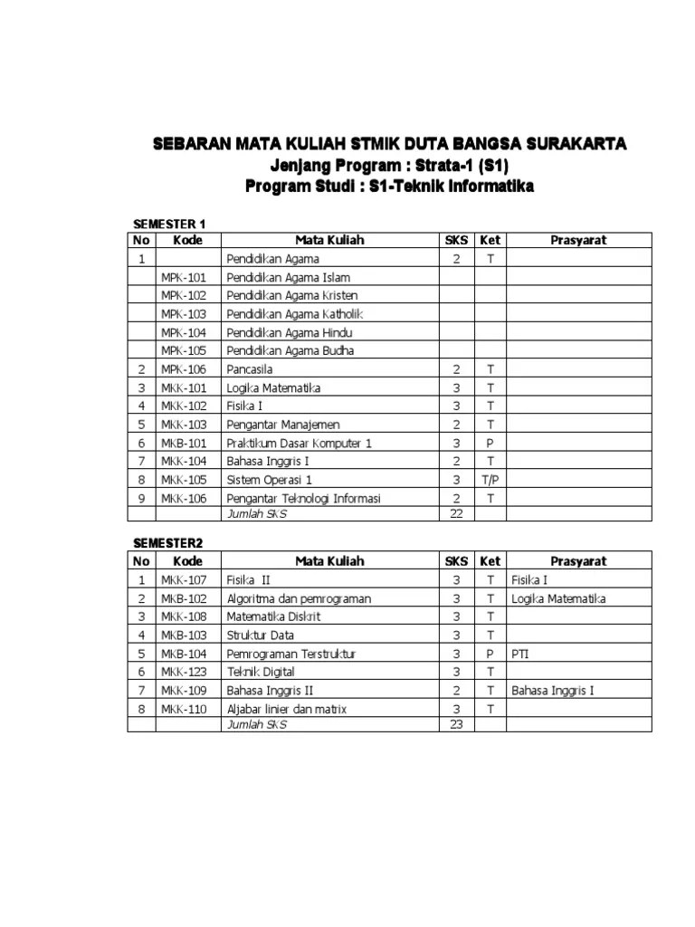 S 1 Teknik INFORMATIKA | PDF