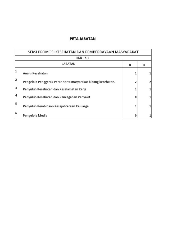 Peta Jabatan Promkes 2021 | PDF