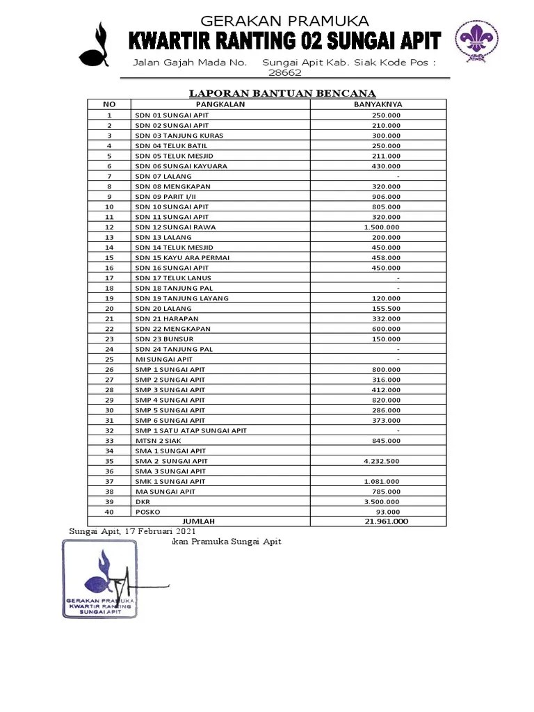Proposal Safari Ramadhan | PDF
