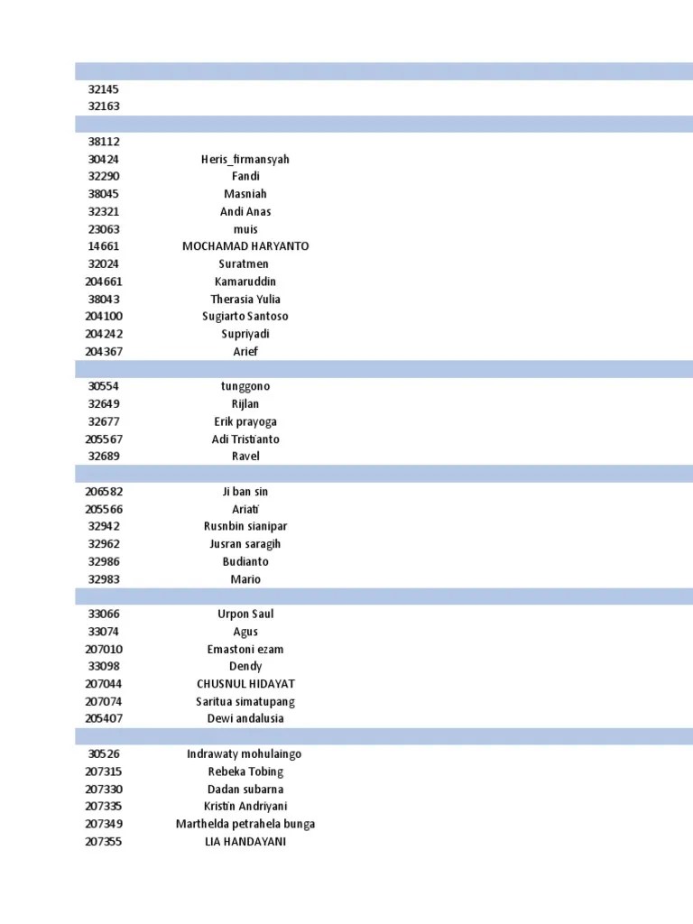 LAPORAN FIFIT Laporan | PDF