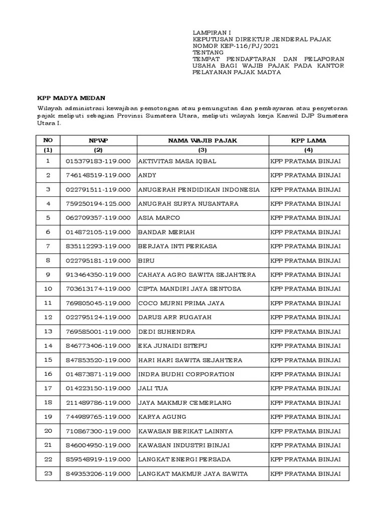 Lampiran KEP 116 PJ 2021 | PDF