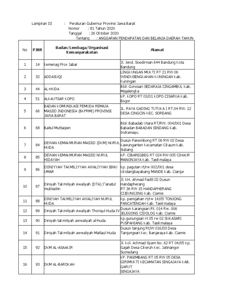 Hibah - Yansos P2020 Fix | PDF