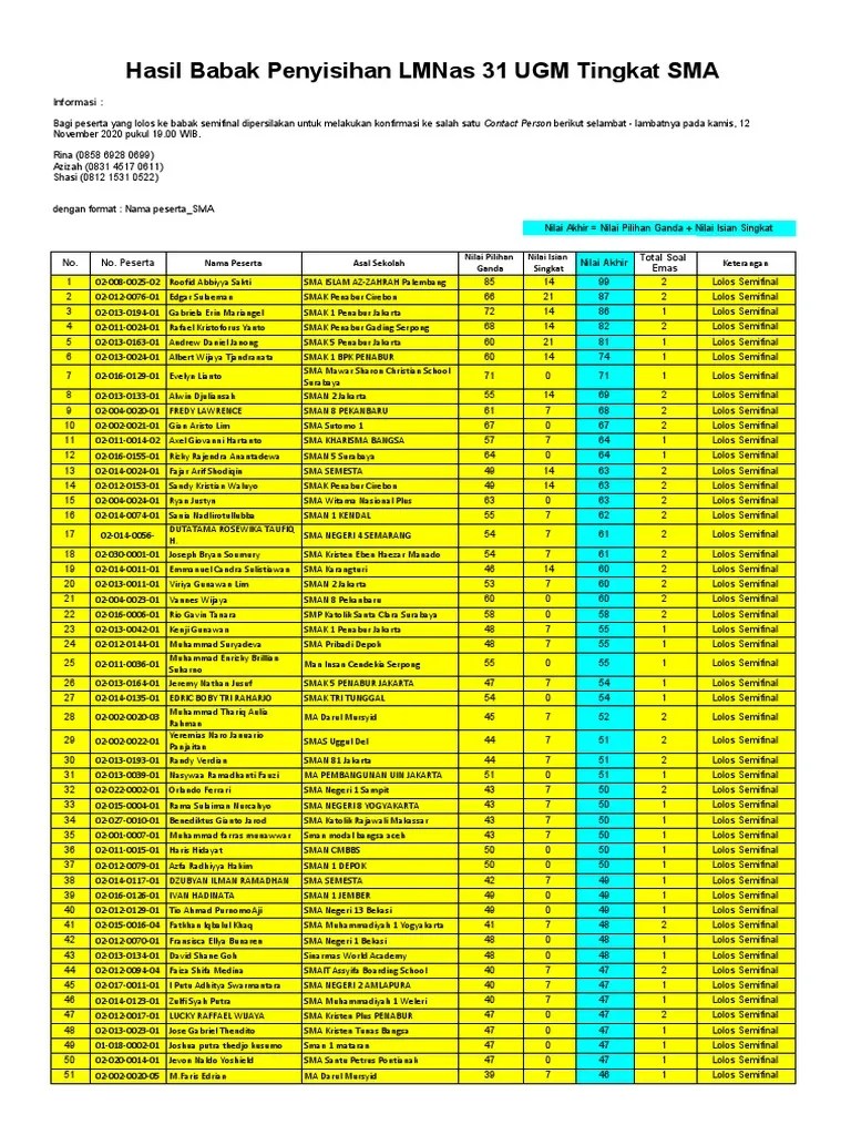 Hasil Babak Penyisihan LMNas 31 UGM Tingkat SMA | PDF