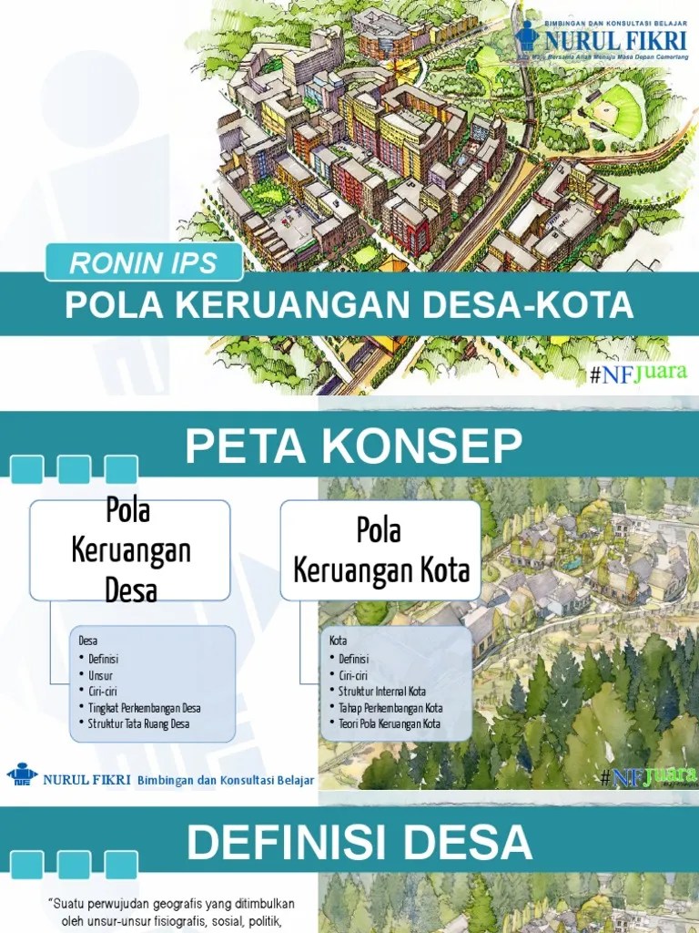 __TF13_Geografi_RONIN_IPS_Smt1_PPT_Pola Keruangan Desa Kota | PDF