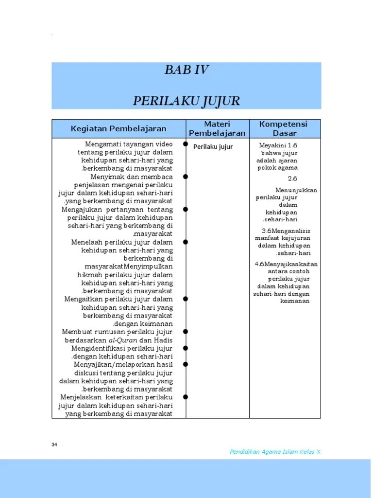 Perilaku Jujur (GCR) | PDF