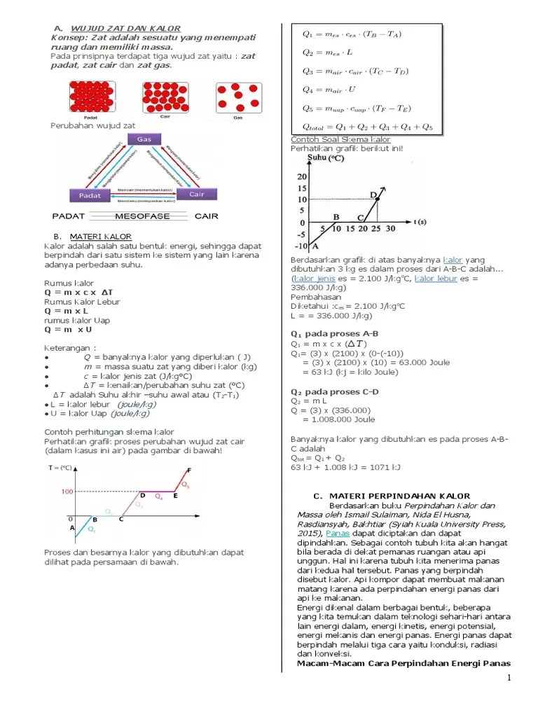 materi pertemuan 2 | PDF