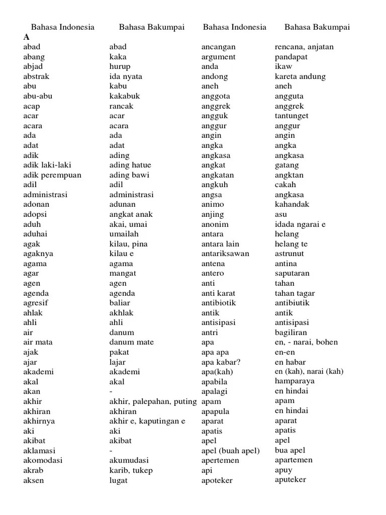 Kamus Indonesia Bakumpai OK | PDF