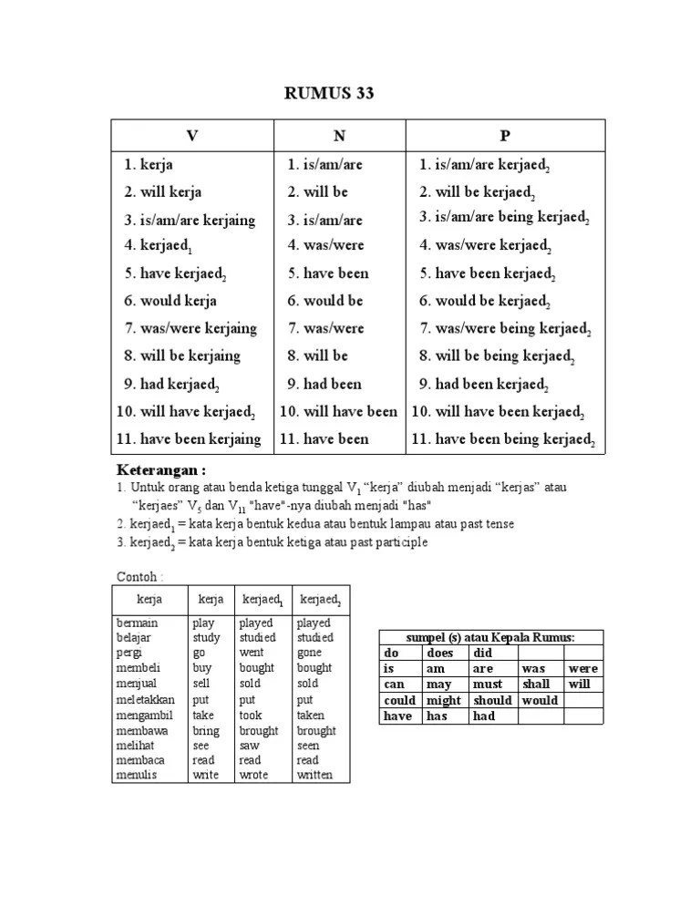 RUMUS 33 Writing 1 | PDF