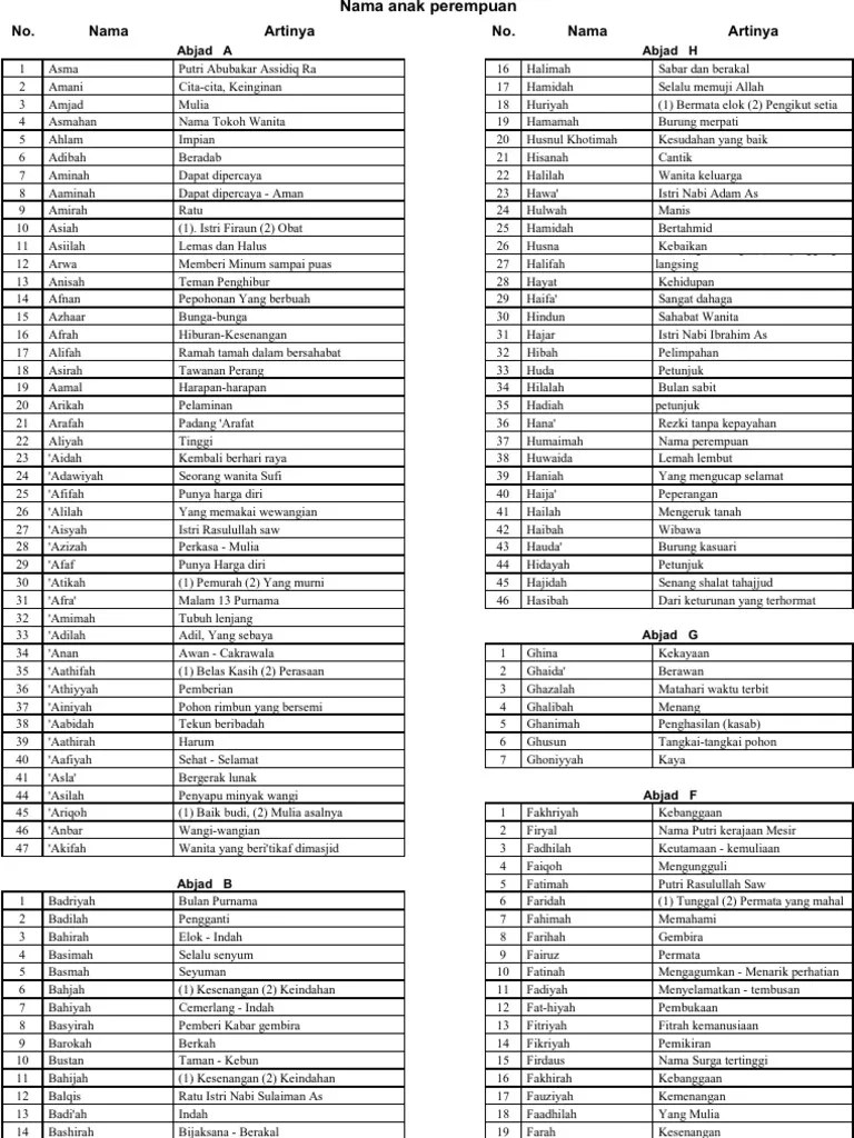 Nama Anak Sholeh | PDF