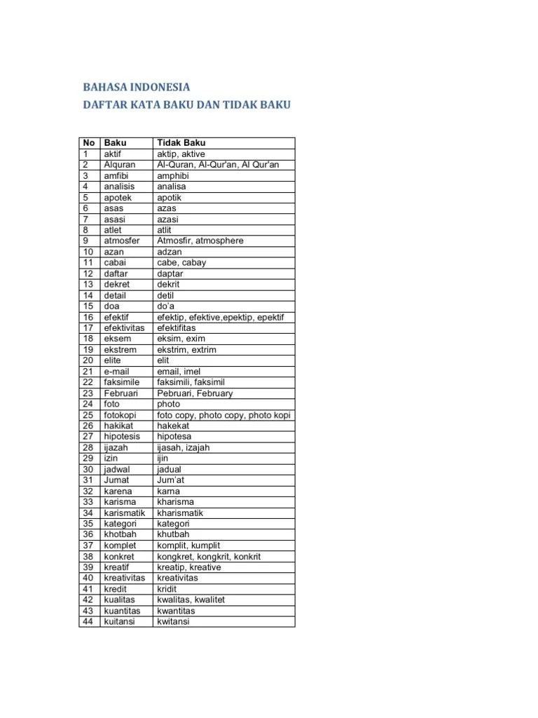 Kosa Kata Baku Itu Apa