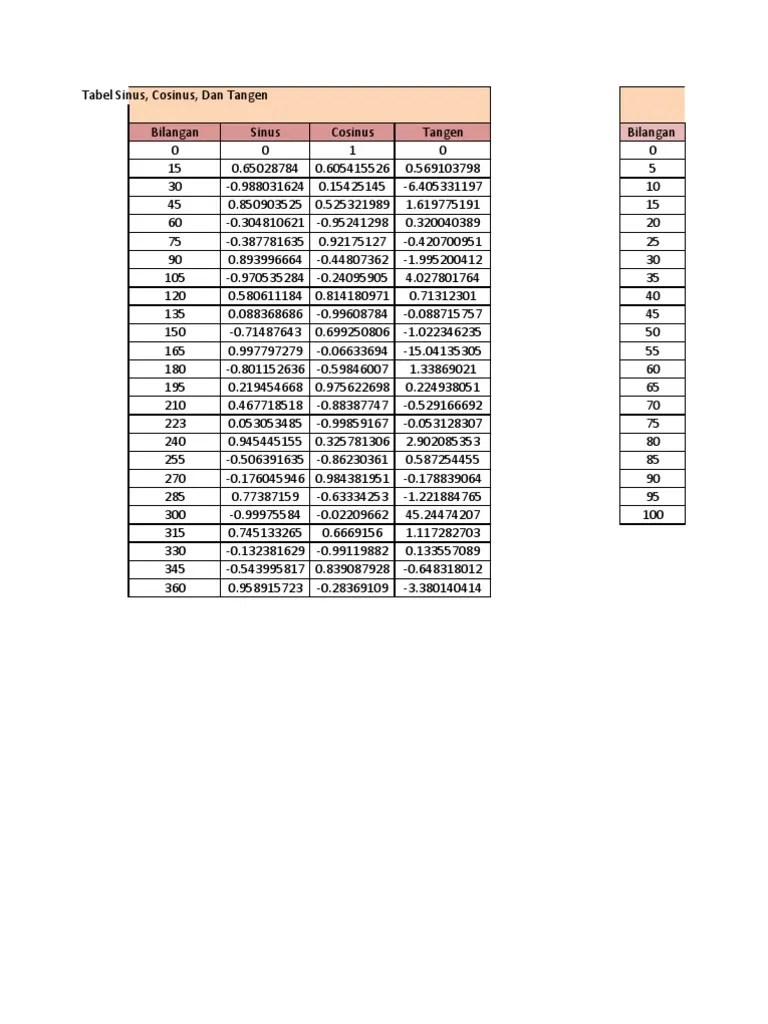 Tugas Modul 10 | PDF