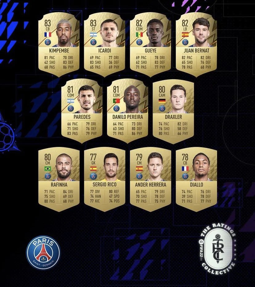 Fifa 22 Ratings: Scopri Le Valutazioni Del Psg Su Fut 930_x_827_jpg