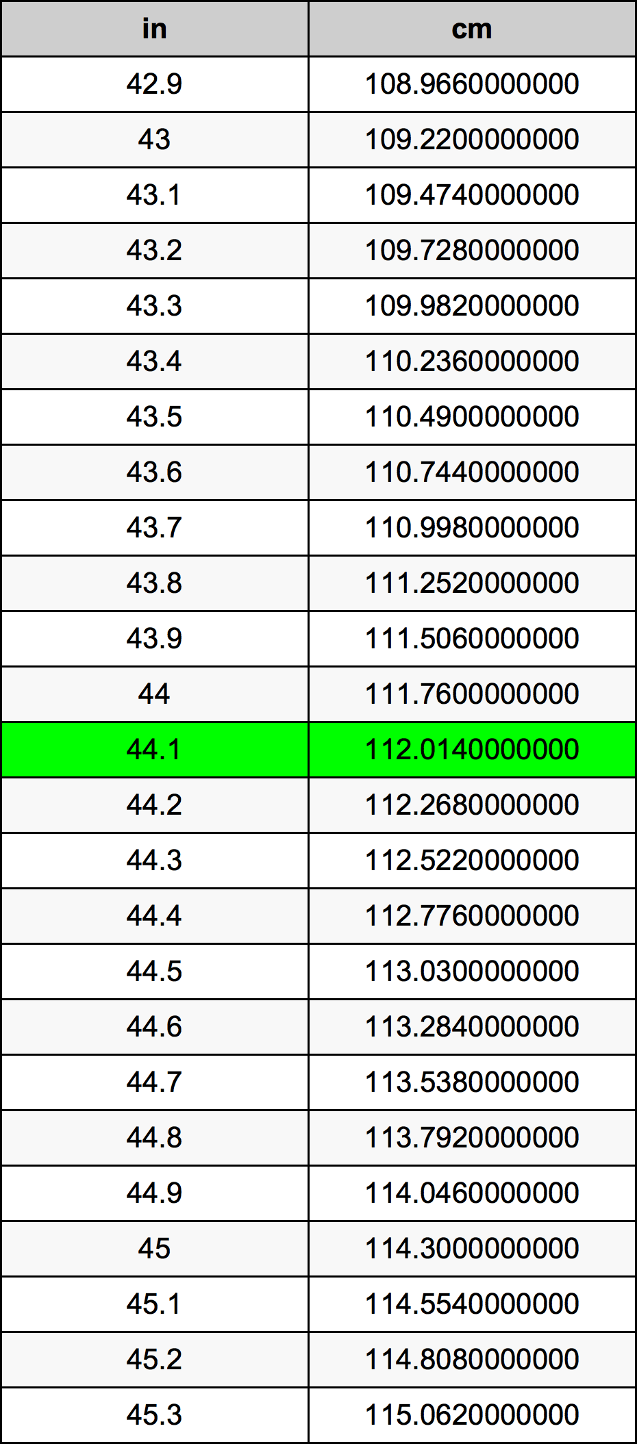 تحويل من انش الى سم