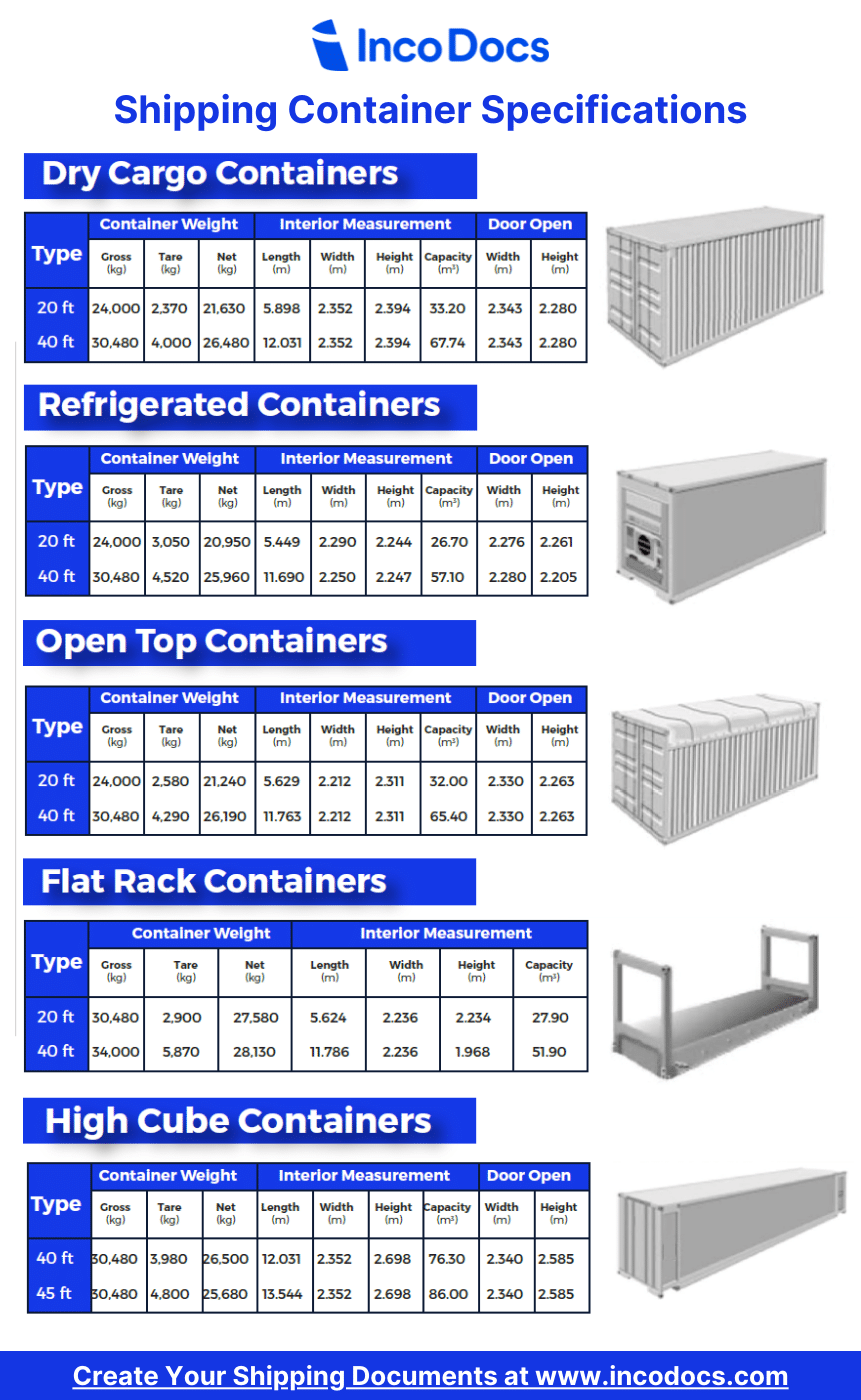 Understand shipping container specifications and shipping methods Trade  Tips | IncoDocs