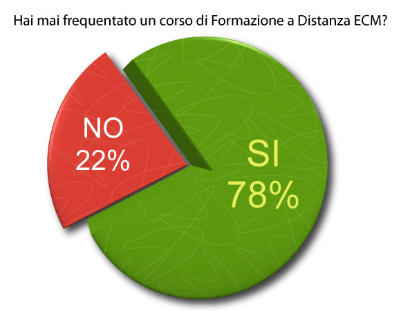 La Formazione A Distanza Per Infermieri: Risposte 450_x_580_jpg