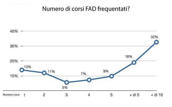 La Formazione A Distanza Per Infermieri: Risposte 361_x_580_jpg