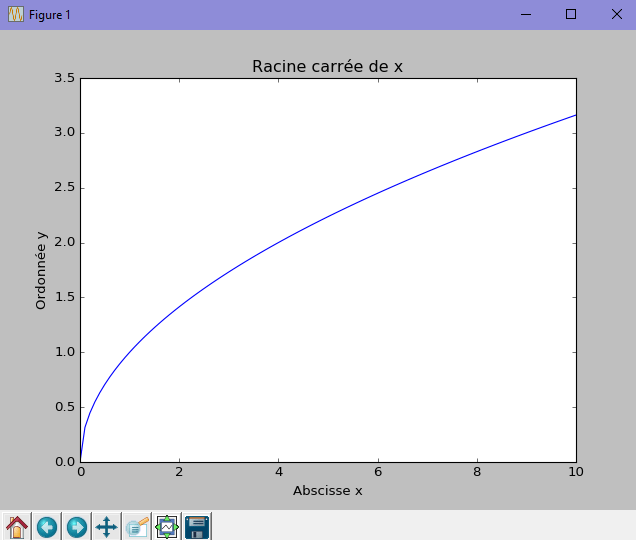 Le module math de Python
